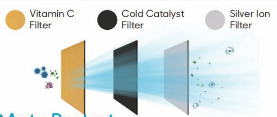 Energy Efficient Technology
